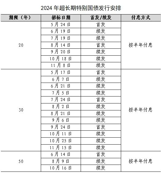 国债发行安排